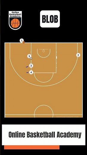 "3 Stack" - Easy Baseline Out of Bounds Basketball Play #BLOB