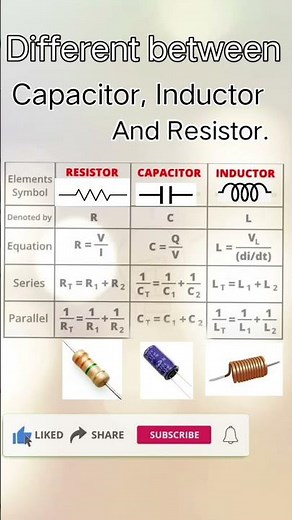Different between capacitor, inductor and resistor #electrical #capacitor #resistor #inductor