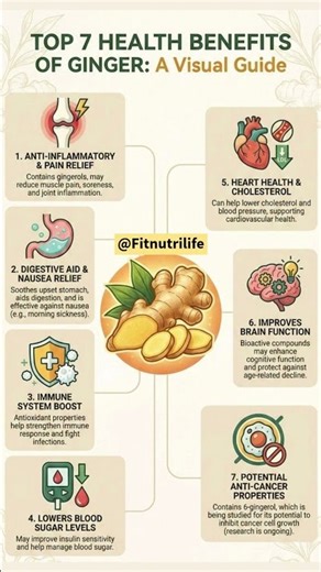 Top 7 Health Benefits of Ginger | Why You Should Add Ginger to Your Diet Daily #healthylifestyle