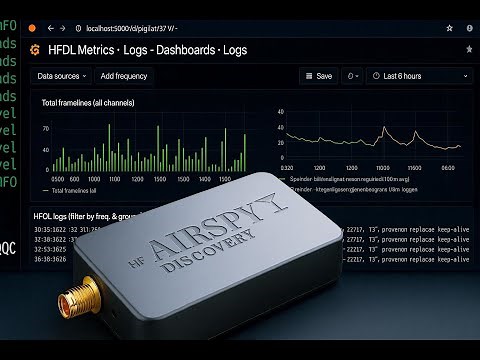 DragonOS Noble: Real-Time HFDL Aircraft Monitoring with dumphfdl & Grafana