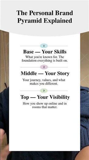 The Personal Brand Pyramid Explained
