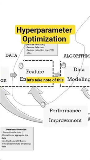 Optimizing hyperparameter for better performance...