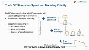 无线MIMO系统的设计——MATLAB和Simulink