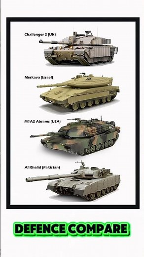 World’s Most Powerful Tanks 2025 | Challenger 2 vs Merkava vs M1A2 Abrams vs Al Khalid Comparison