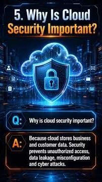 Cloud Computing Interview Questions | IaaS, PaaS, SaaS, Security, Migration & Scalability
