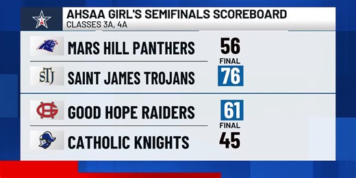 Charles Henderson girls on the verge of perfect season