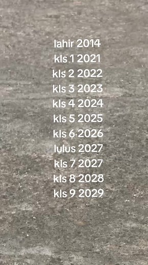Trend Tahun Lahir ke Kelas 2021–2029: Daftar Kelas Berdasarkan Lahir