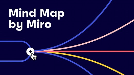 Miro mind map