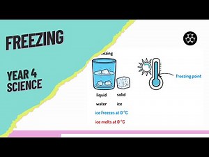 States of Matter Year 4 Lesson 3 - Freezing
