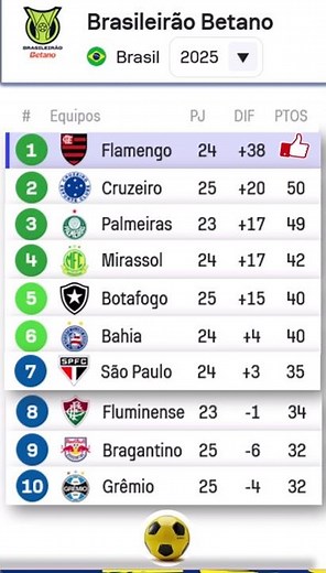 🇧🇷 Campeonato Brasileño 2025 – Fecha 25 | Clasificación y Tabla de Posiciones Actualizada