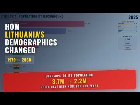 How Lithuania's Demographics Changed: 1970-2060