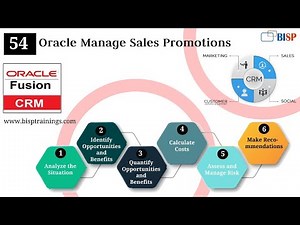 Oracle Manage Sales Promotions | Oracle Sales CRM | Oracle Fusion Sales | Oracle Fusion CRM | BISP