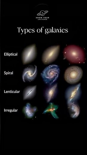 4 Types of Galaxies in the Universe 🌌#space #galaxy