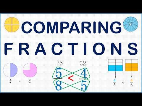 Comparing Different Fractions Step-by-Step | Proper, Improper & Mixed Fractions