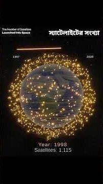 Satellites in Space: 1957 to 2025 | A Timeline of Launches" #technology
