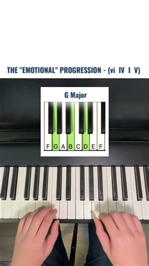 Chords 101: The "Emotional" Progression