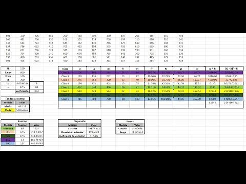 Análisis estadístico COMPLETO en EXCEL (Tabla, gráficas y medidas)