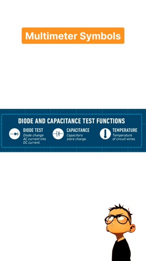 Multimeter Symbols #electronics #electrical #electrician #electric #multimeter | Laptop Repair Secrets