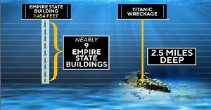 Missing sub imploded near Titanic wreckage