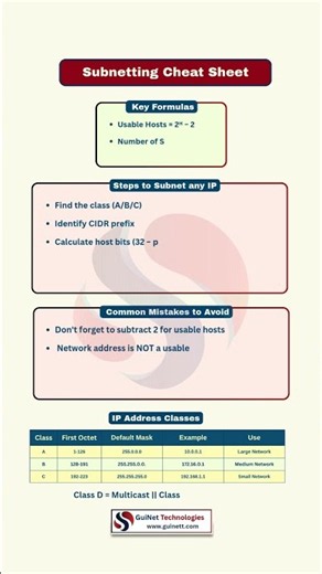 Subnetting Cheat Sheet | CCNA Quick Reference