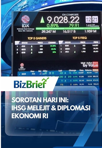 Hari ini, IHSG melejit ke level 9.038 dengan nilai transaksi 16,52 triliun, mencatat angka tertinggi intraday. Sementara itu, Indonesia sukses meneken tiga perjanjian dagang dengan Kanada, Peru, dan Uni Eurasia, serta memperkuat kemitraan dengan Uni Eropa, Jepang, dan ASEAN-China 3.0. Langkah ini bagian dari strategi diversifikasi mitra dagang untuk mengurangi risiko gejolak ekonomi global. Ingin tahu dampak lengkapnya bagi pasar dan investor? Simak update terbaru hanya di BIZBRIEF! #idxchannel 