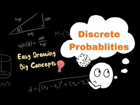 Discrete Distributions Made Easy: Bernoulli to Poisson Explained