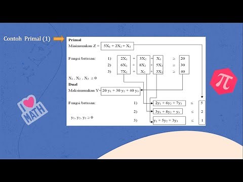 Metode Dual Simpleks #operasi #riset #dual #primal #matematika