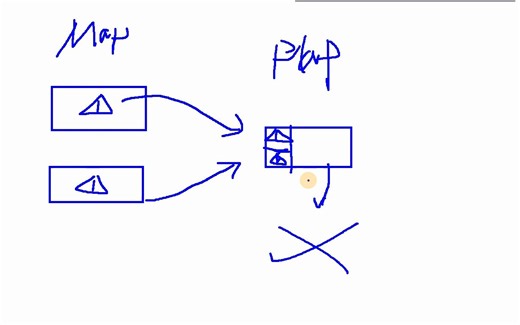 06_checkpoint&savepoint区别