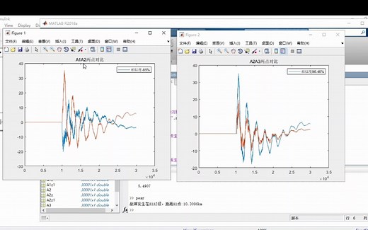 【matlab仿真】故障精确定位（HHT双端行波测距）