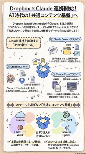 DropboxがClaude連携を開始！