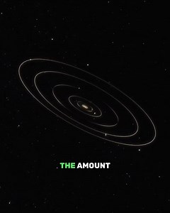 Fascinating orbital period of planets around the Sun! | Interstellar Traveller