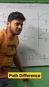 Phase difference and path difference | #science #shorts #physics #funny