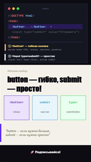 ⚔️ 🖥️ Кнопка button vs input type=submit⚡#бесплатноеобучение #html #вебразработка #frontendcourse
