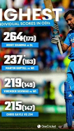 Rohit Sharma most double hundred in ODI #rohitsharma #rohit #bcci