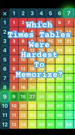 Hardest Multiplication Tables?