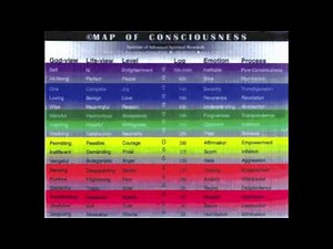 Correlation between Sound, Color, and Frequency