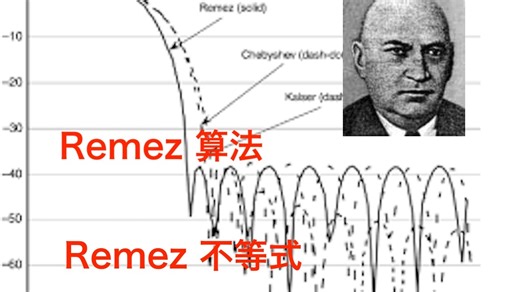 数学史（274）叶夫根尼·雷梅兹（1896–1975）苏联数学家，逼近论奠基人之一，Remez 算法将切比雪夫当年的梦想变成现实的计算算法