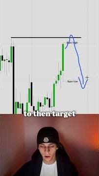 This One Candle Predicts New York Market Direction