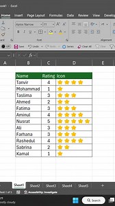 8.7K views · 146 reactions | How to Use Star Icons for Rating Numbers in Excel #exceltraining #excel #shorts #tanviracademy #microsoftexcel #exceltutorial #exceltips #exceltricks #excelcourse | Tanvir Academy | Facebook