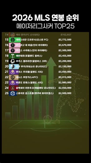 2026 MLS 연봉 순위