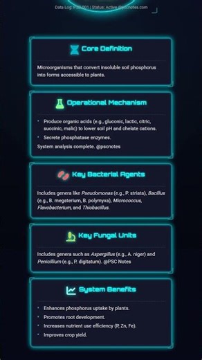 Phosphate-Solubilizing and Mobilizing Biofertilizers PSB