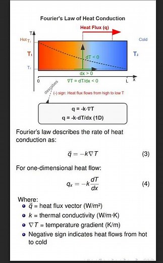 Fourier's Law of Heat Conduction #chemicalengineer #heattransfers #FouriersLaw #HeatTransfer
