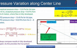 055 Pressure gradient along pipe，CFD POST压力梯度提取