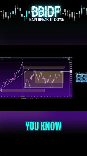 Trading Strategy: Identifying Selling Opportunities After Structural Change #shorts