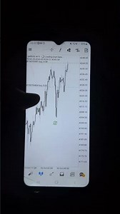 Forex Account Management