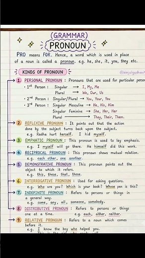 Mastering Pronouns: 9 Kinds You Need to Know (Class 6-12)#english #englishgrammar