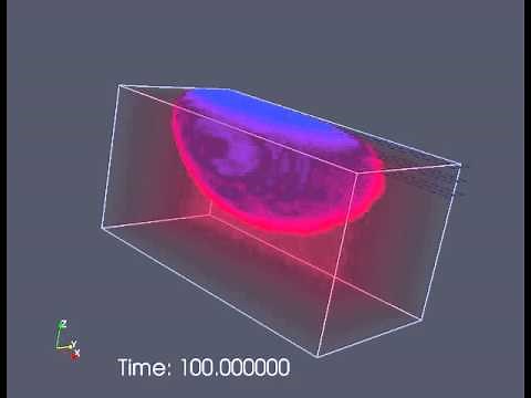 Convection-Diffusion equation