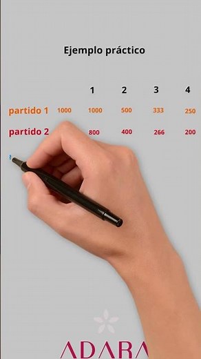 Clave de las ELECCIONES: Entendiendo el MÉTODO D'Hondt