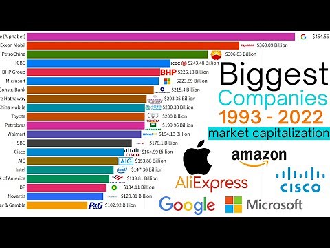 top 20 biggest companies in the world 2022 || most valuable brands || market cap || by Revenue