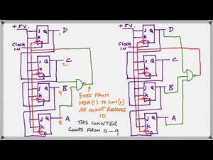 Decode-and-Clear Modulo-N ripple counters